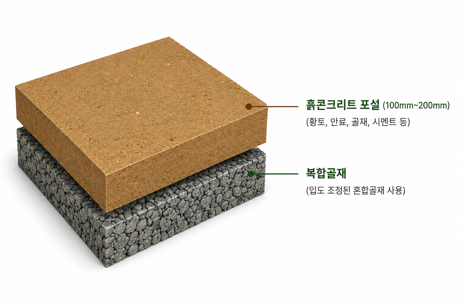 SP-CON 습식 표준 단면 구성도