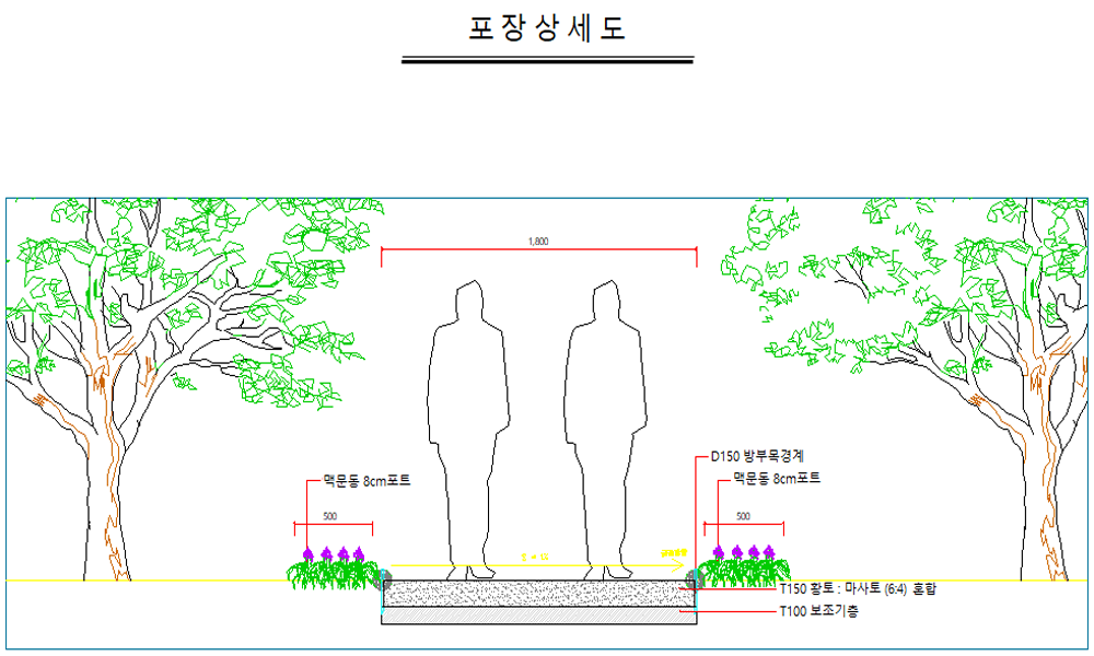 포장상세도